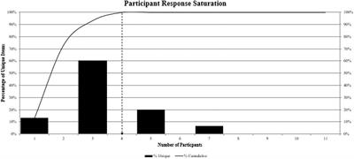 Development of a Definition for Medical Affairs Using the Jandhyala Method for Observing Consensus Opinion Among Medical Affairs Pharmaceutical Physicians